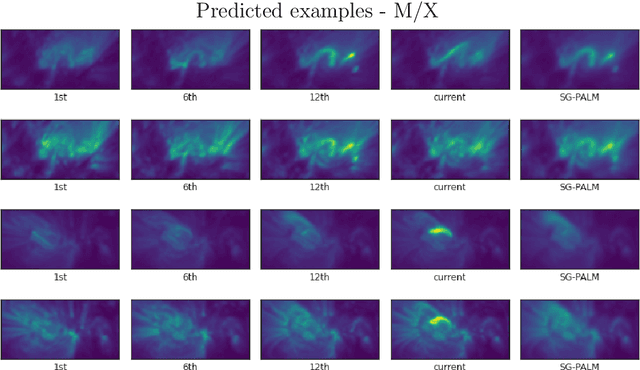 Figure 4 for Interpretable and Scalable Graphical Models for Complex Spatio-temporal Processes