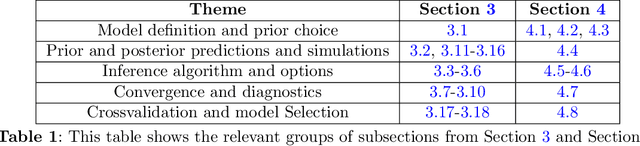 Figure 1 for A Practitioner's Guide to Bayesian Inference in Pharmacometrics using Pumas