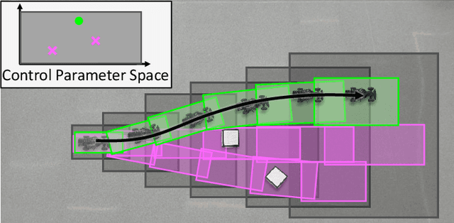 Figure 1 for REFINE: Reachability-based Trajectory Design using Robust Feedback Linearization and Zonotopes