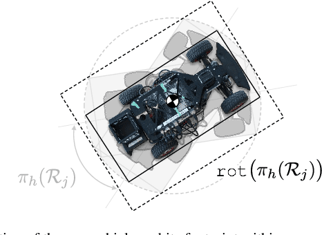 Figure 4 for REFINE: Reachability-based Trajectory Design using Robust Feedback Linearization and Zonotopes