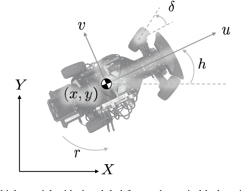 Figure 2 for REFINE: Reachability-based Trajectory Design using Robust Feedback Linearization and Zonotopes