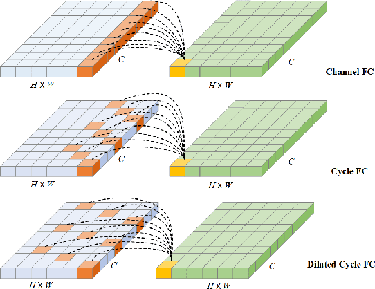 Figure 2 for CMFDFormer: Transformer-based Copy-Move Forgery Detection with Continual Learning