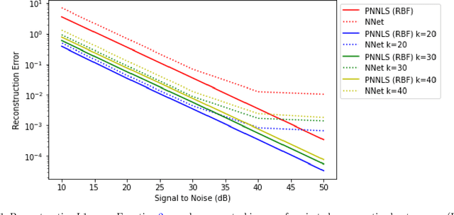 Figure 1 for Reproducing Kernel Hilbert Space Pruning for Sparse Hyperspectral Abundance Prediction