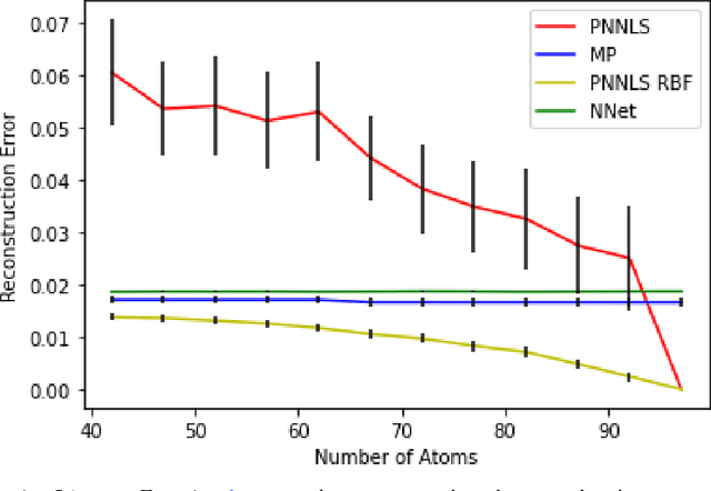 Figure 2 for Reproducing Kernel Hilbert Space Pruning for Sparse Hyperspectral Abundance Prediction