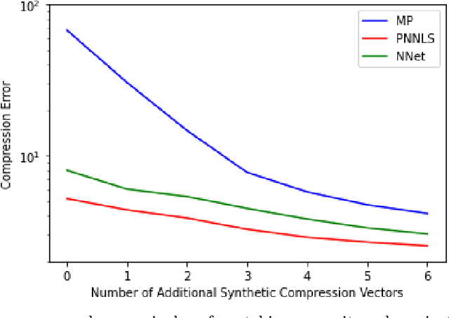 Figure 3 for Reproducing Kernel Hilbert Space Pruning for Sparse Hyperspectral Abundance Prediction