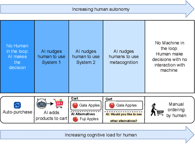 Figure 2 for Value-based Fast and Slow AI Nudging