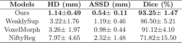 Figure 4 for Spatial Correspondence between Graph Neural Network-Segmented Images