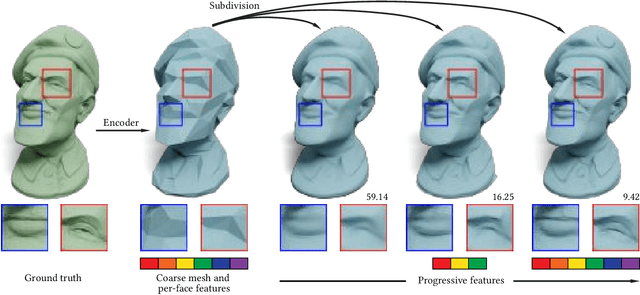 Figure 1 for Neural Progressive Meshes