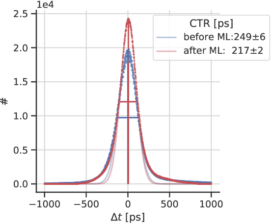 Figure 2 for Improving the Timing Resolution of Positron Emission Tomography Detectors using Boosted Learning -- A Residual Physics Approach