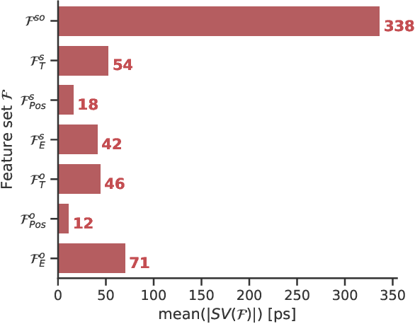 Figure 3 for Improving the Timing Resolution of Positron Emission Tomography Detectors using Boosted Learning -- A Residual Physics Approach