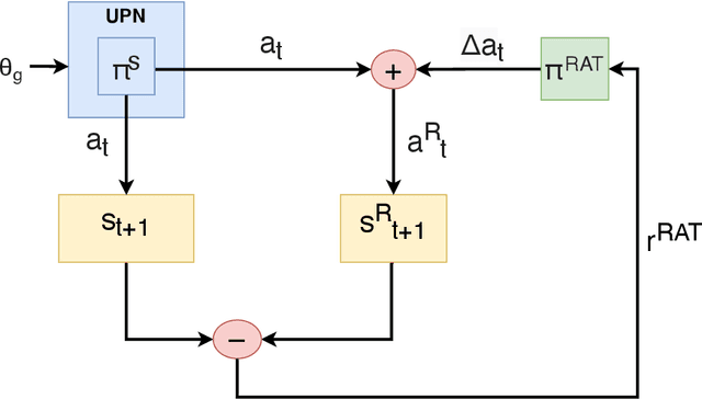 Figure 3 for Zero-shot Sim2Real Adaptation Across Environments