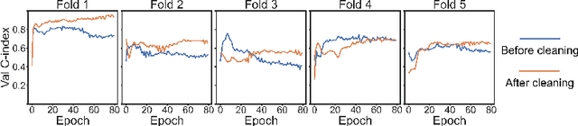 Figure 1 for Cross-Validation Is All You Need: A Statistical Approach To Label Noise Estimation