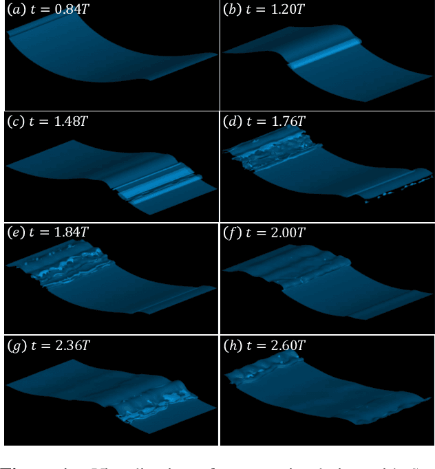 Figure 1 for High-Fidelity Simulation and Novel Data Analysis of the Bubble Creation and Sound Generation Processes in Breaking Waves