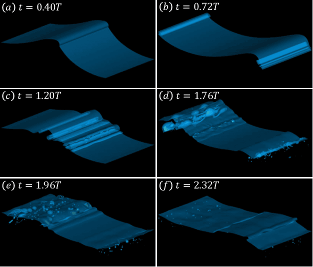 Figure 2 for High-Fidelity Simulation and Novel Data Analysis of the Bubble Creation and Sound Generation Processes in Breaking Waves