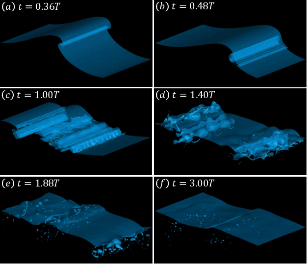 Figure 3 for High-Fidelity Simulation and Novel Data Analysis of the Bubble Creation and Sound Generation Processes in Breaking Waves