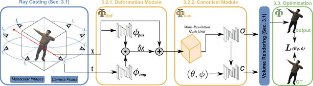Figure 2 for Fast Non-Rigid Radiance Fields from Monocularized Data
