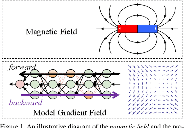 Figure 1 for ModelGiF: Gradient Fields for Model Functional Distance