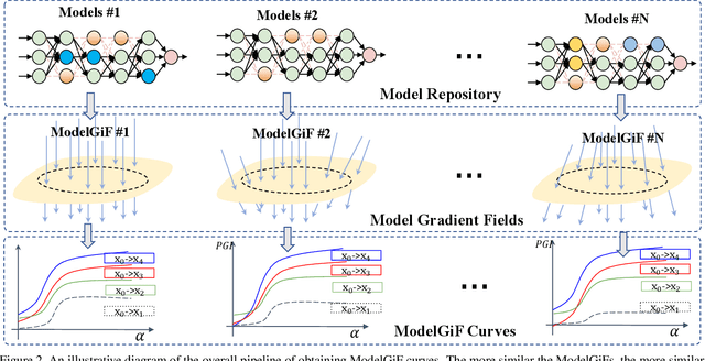 Figure 3 for ModelGiF: Gradient Fields for Model Functional Distance