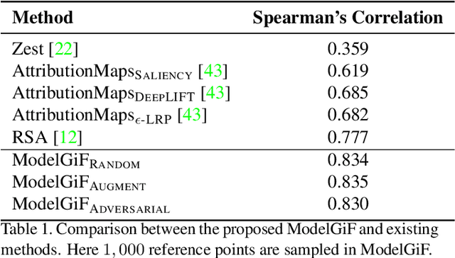 Figure 2 for ModelGiF: Gradient Fields for Model Functional Distance