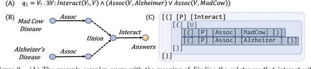 Figure 3 for Sequential Query Encoding For Complex Query Answering on Knowledge Graphs