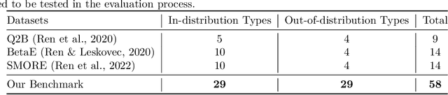 Figure 2 for Sequential Query Encoding For Complex Query Answering on Knowledge Graphs