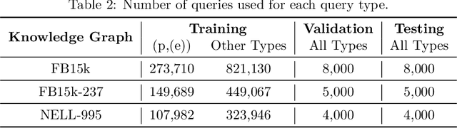 Figure 4 for Sequential Query Encoding For Complex Query Answering on Knowledge Graphs