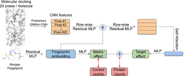 Figure 3 for DEL-Dock: Molecular Docking-Enabled Modeling of DNA-Encoded Libraries