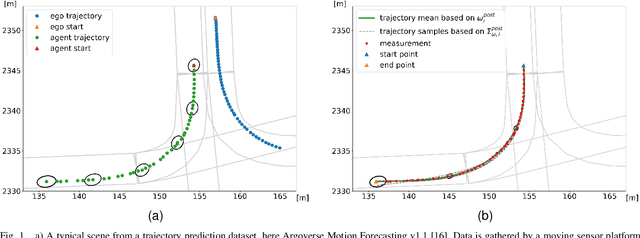 Figure 1 for An Empirical Bayes Analysis of Vehicle Trajectory Models