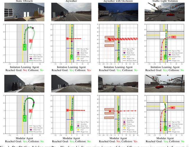 Figure 4 for Sim-on-Wheels: Physical World in the Loop Simulation for Self-Driving