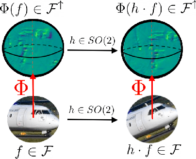 Figure 1 for Equivariant Single View Pose Prediction Via Induced and Restricted Representations