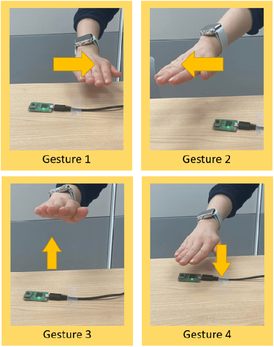 Figure 1 for Neural Architectural Nonlinear Pre-Processing for mmWave Radar-based Human Gesture Perception