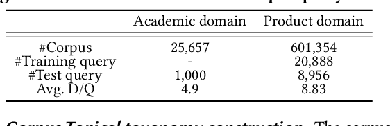 Figure 3 for Improving Retrieval in Theme-specific Applications using a Corpus Topical Taxonomy