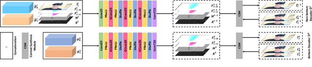 Figure 1 for Progressive Motion Context Refine Network for Efficient Video Frame Interpolation