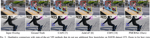 Figure 3 for Progressive Motion Context Refine Network for Efficient Video Frame Interpolation