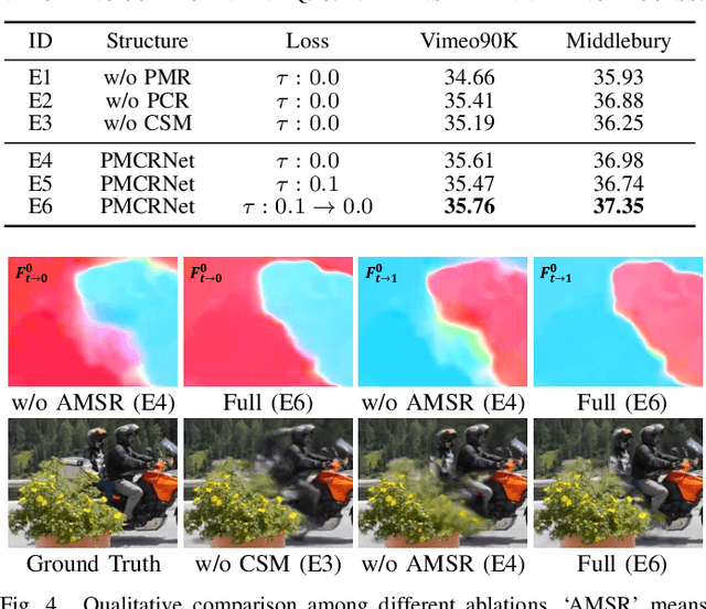 Figure 4 for Progressive Motion Context Refine Network for Efficient Video Frame Interpolation