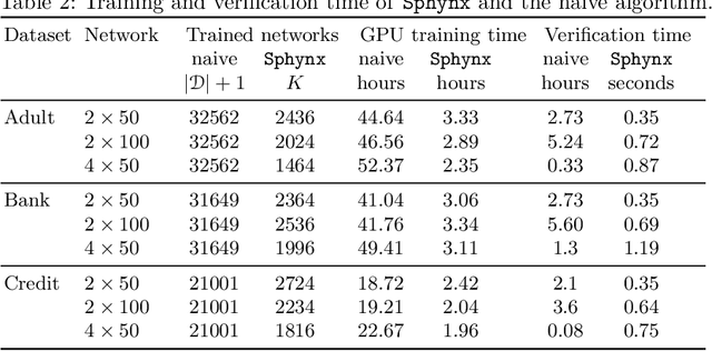 Figure 4 for Verification of Neural Networks Local Differential Classification Privacy