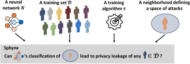 Figure 1 for Verification of Neural Networks Local Differential Classification Privacy