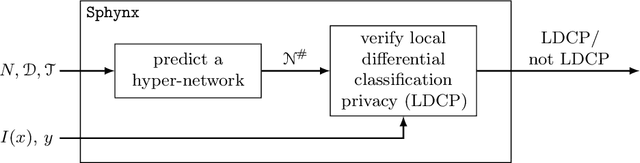 Figure 3 for Verification of Neural Networks Local Differential Classification Privacy