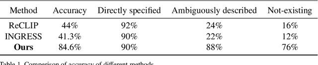 Figure 2 for Mani-GPT: A Generative Model for Interactive Robotic Manipulation