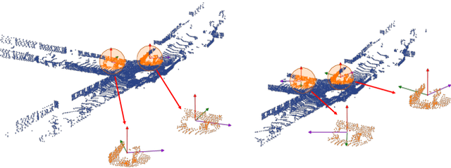Figure 1 for General Rotation Invariance Learning for Point Clouds via Weight-Feature Alignment