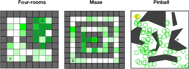 Figure 4 for Auxiliary task discovery through generate-and-test