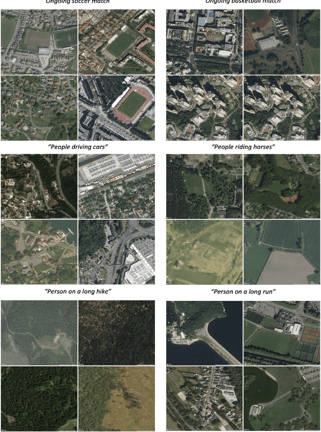 Figure 3 for Sat2Cap: Mapping Fine-Grained Textual Descriptions from Satellite Images