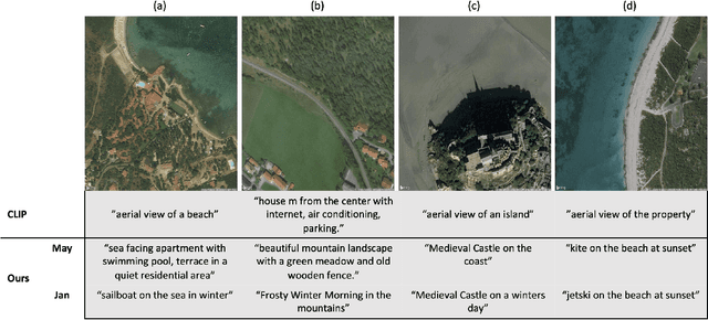 Figure 1 for Sat2Cap: Mapping Fine-Grained Textual Descriptions from Satellite Images
