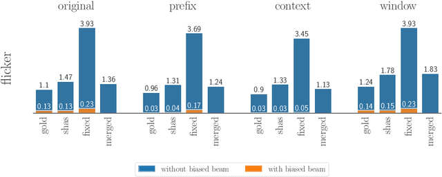 Figure 4 for Don't Discard Fixed-Window Audio Segmentation in Speech-to-Text Translation