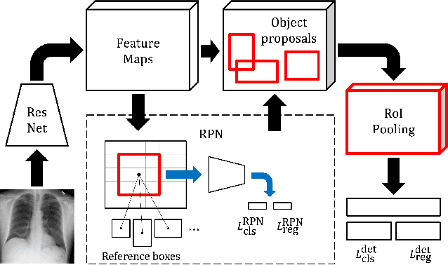 Figure 3 for Unsupervised domain adaptation by learning using privileged information