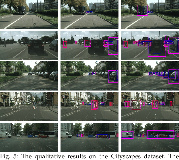 Figure 3 for Every Dataset Counts: Scaling up Monocular 3D Object Detection with Joint Datasets Training