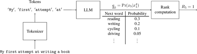 Figure 1 for LLMZip: Lossless Text Compression using Large Language Models