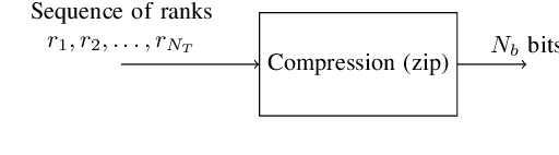 Figure 3 for LLMZip: Lossless Text Compression using Large Language Models