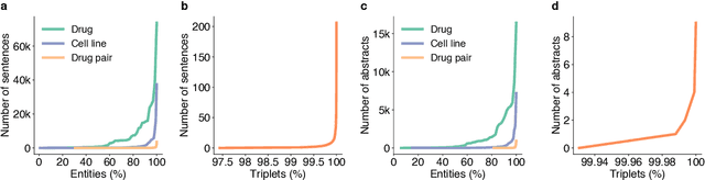 Figure 1 for BLIAM: Literature-based Data Synthesis for Synergistic Drug Combination Prediction