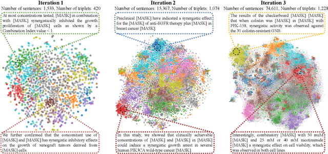 Figure 4 for BLIAM: Literature-based Data Synthesis for Synergistic Drug Combination Prediction